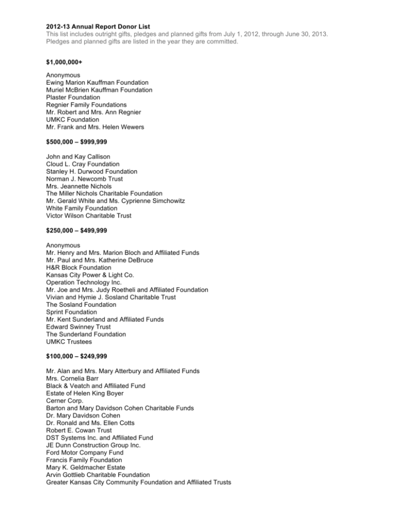 Stephen B. Millin, Jr., P.C Kansas City,  Office