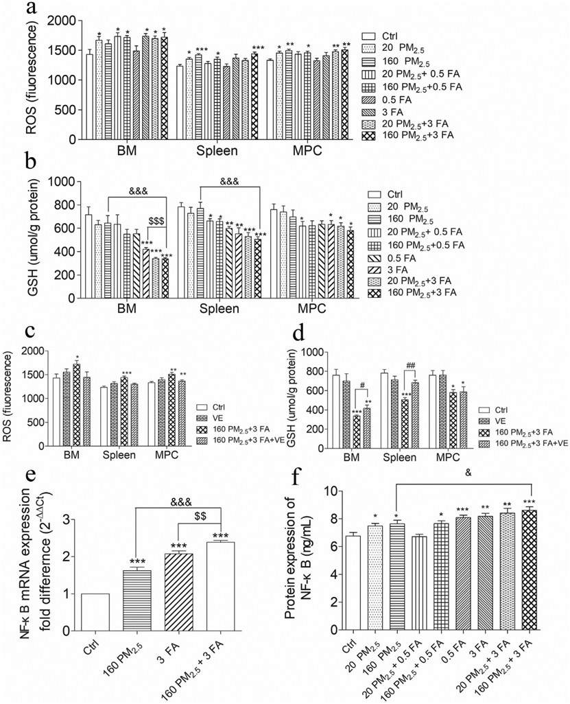 Lehman, Lee & Xu Tianjin, China Office