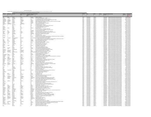Sunil Thacker Associates (STA Law firm) Ras al Khaimah, United Arab Emirates Office