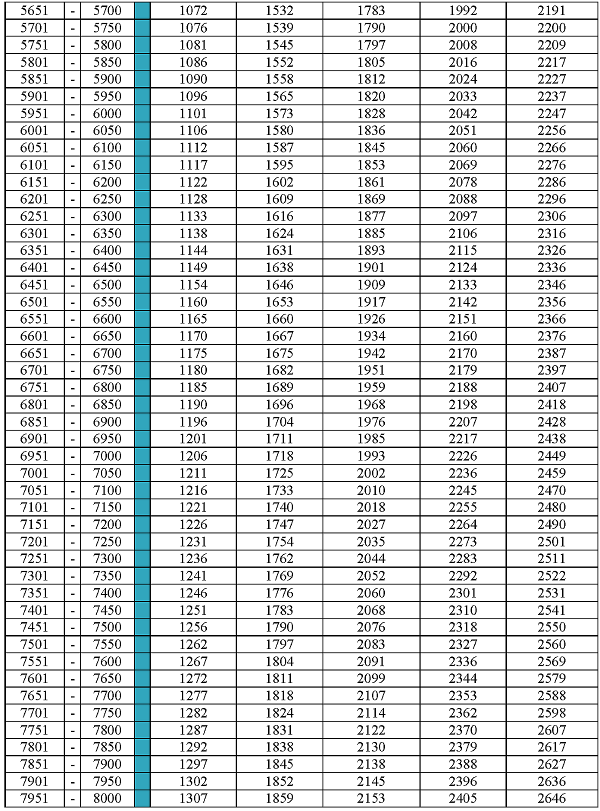 Raynor Law Office, P.C Charlottesville, VA Office