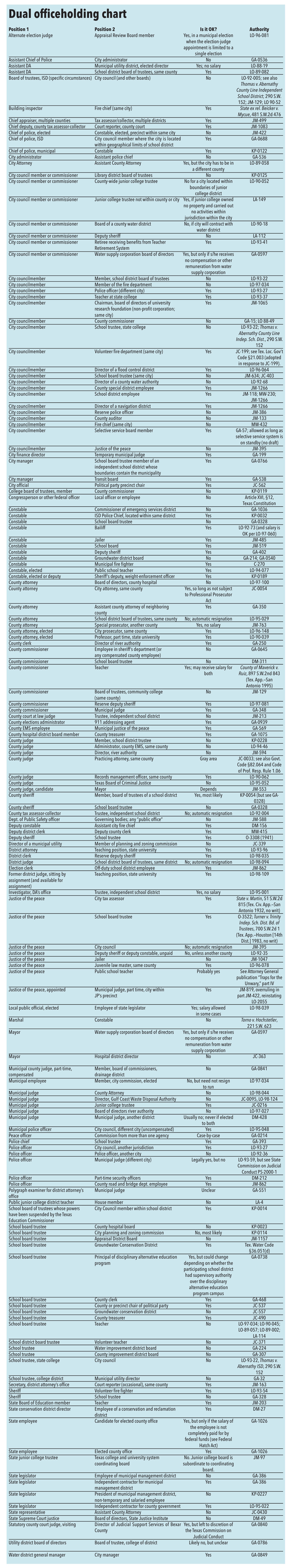 Common Sense Counsel LLP Austin, TX Office