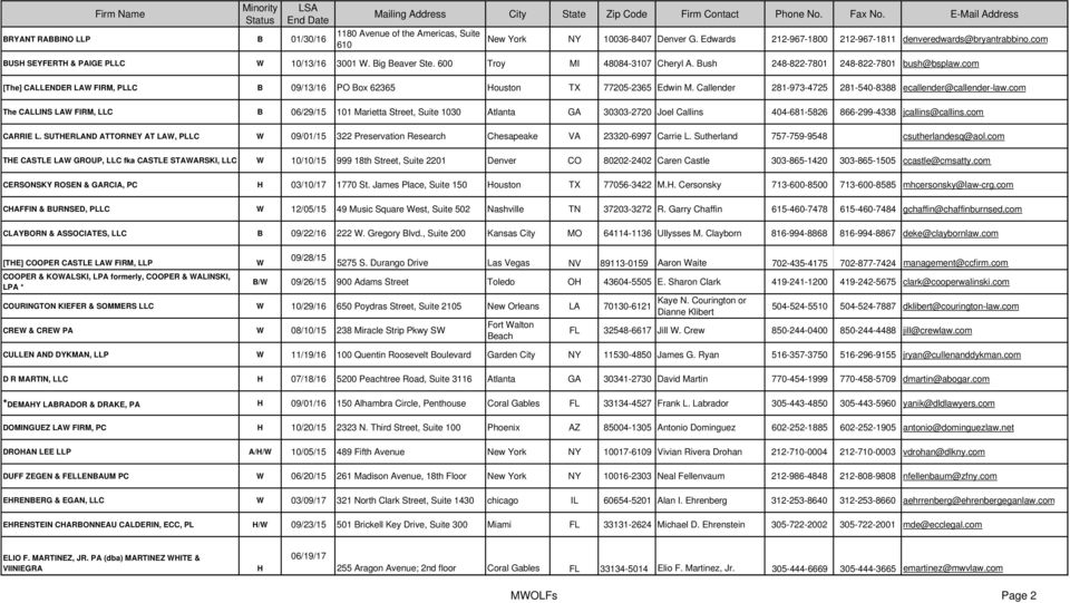 Malcolm Cisneros, A Law Corporation Irvine, CA Office