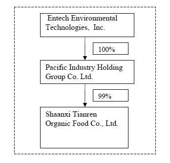 Fangda Partners Shenzhen, China Office