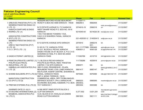 Usmani & Iqbal Karachi, Pakistan Office