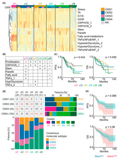CMS Legal Dresden, Germany Office