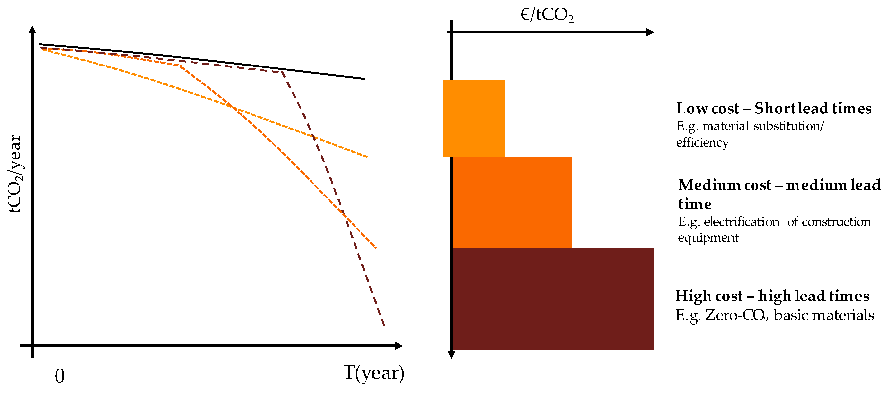 Magnusson Copenhagen, Denmark Office