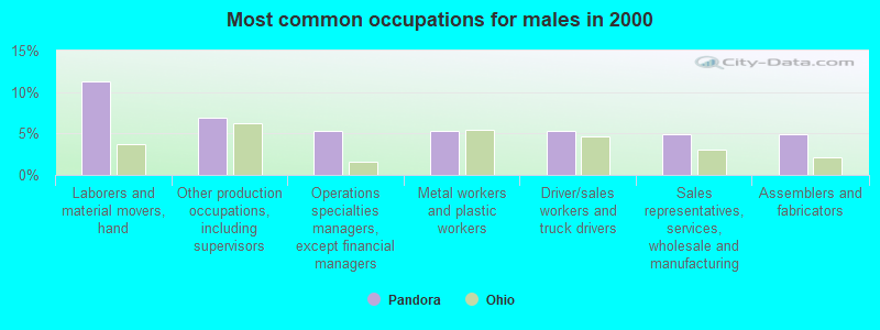 Booth, Freret & Imlay, LLC Silver Spring,  Office