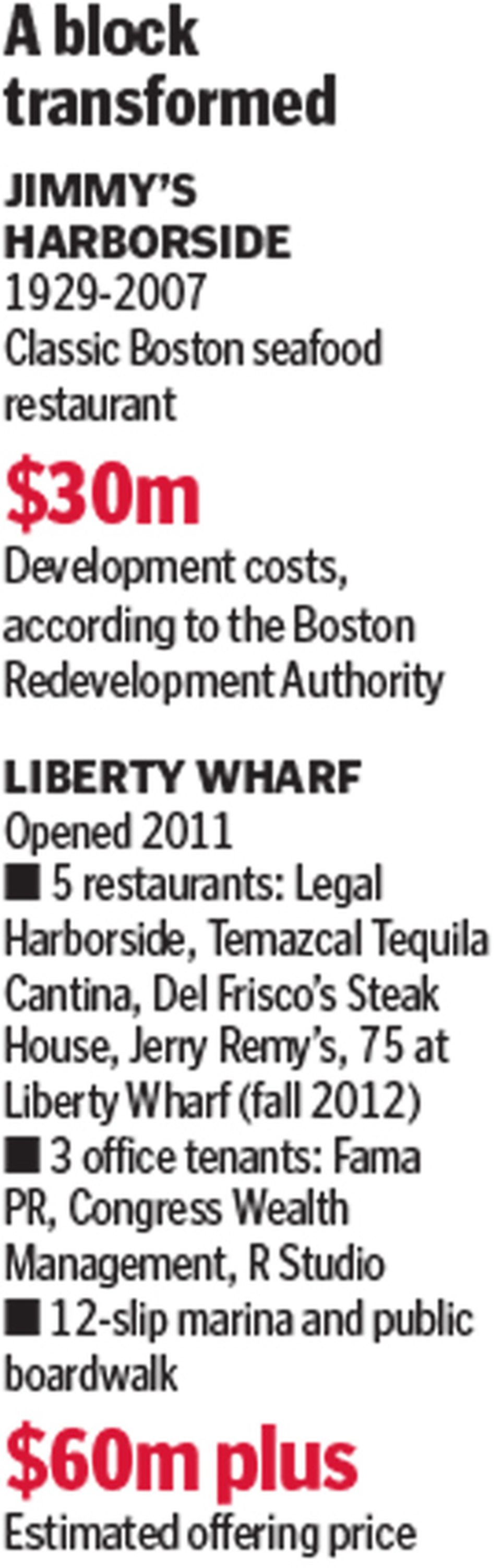 Liberty Law Boston, MA Office