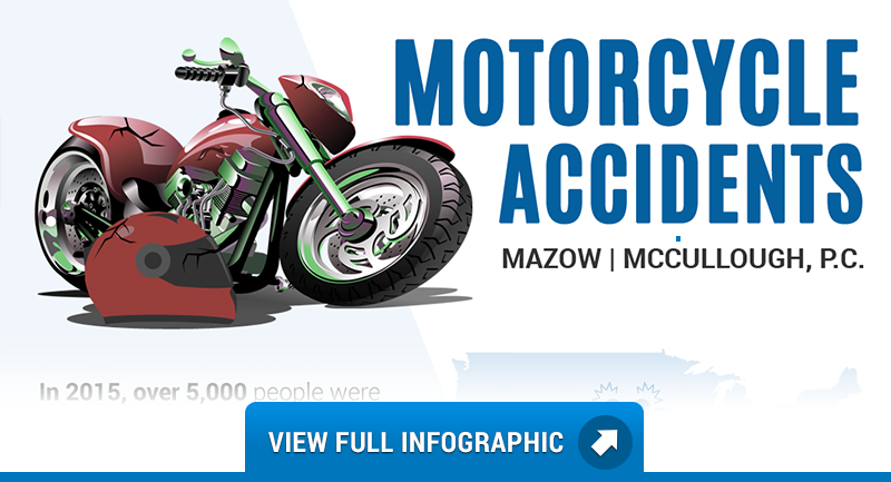 Mazow McCullough PC Lynn, MA Office