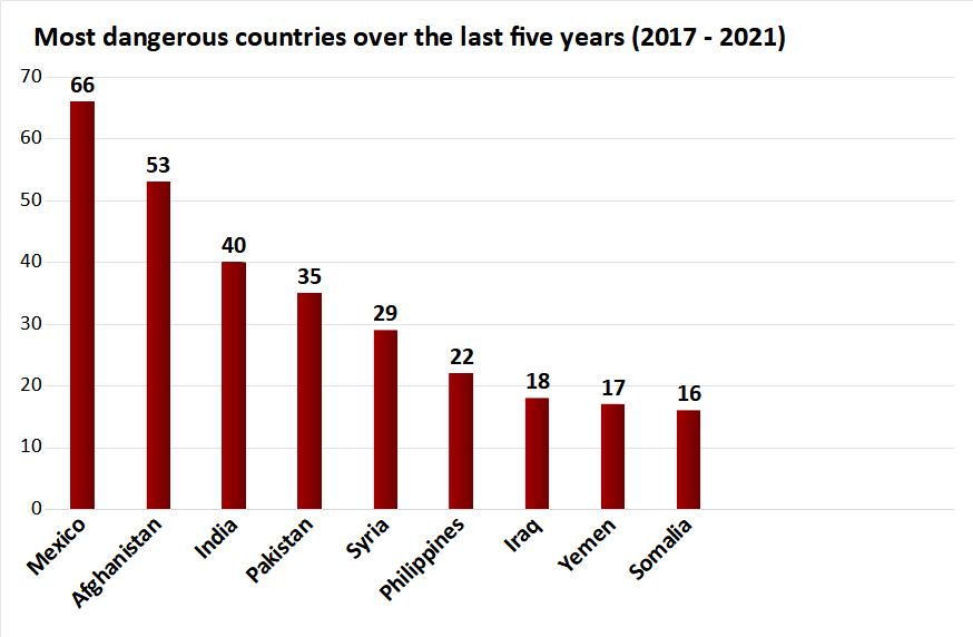 Johnson, Camacho & Singh Trinidad, Colombia Office