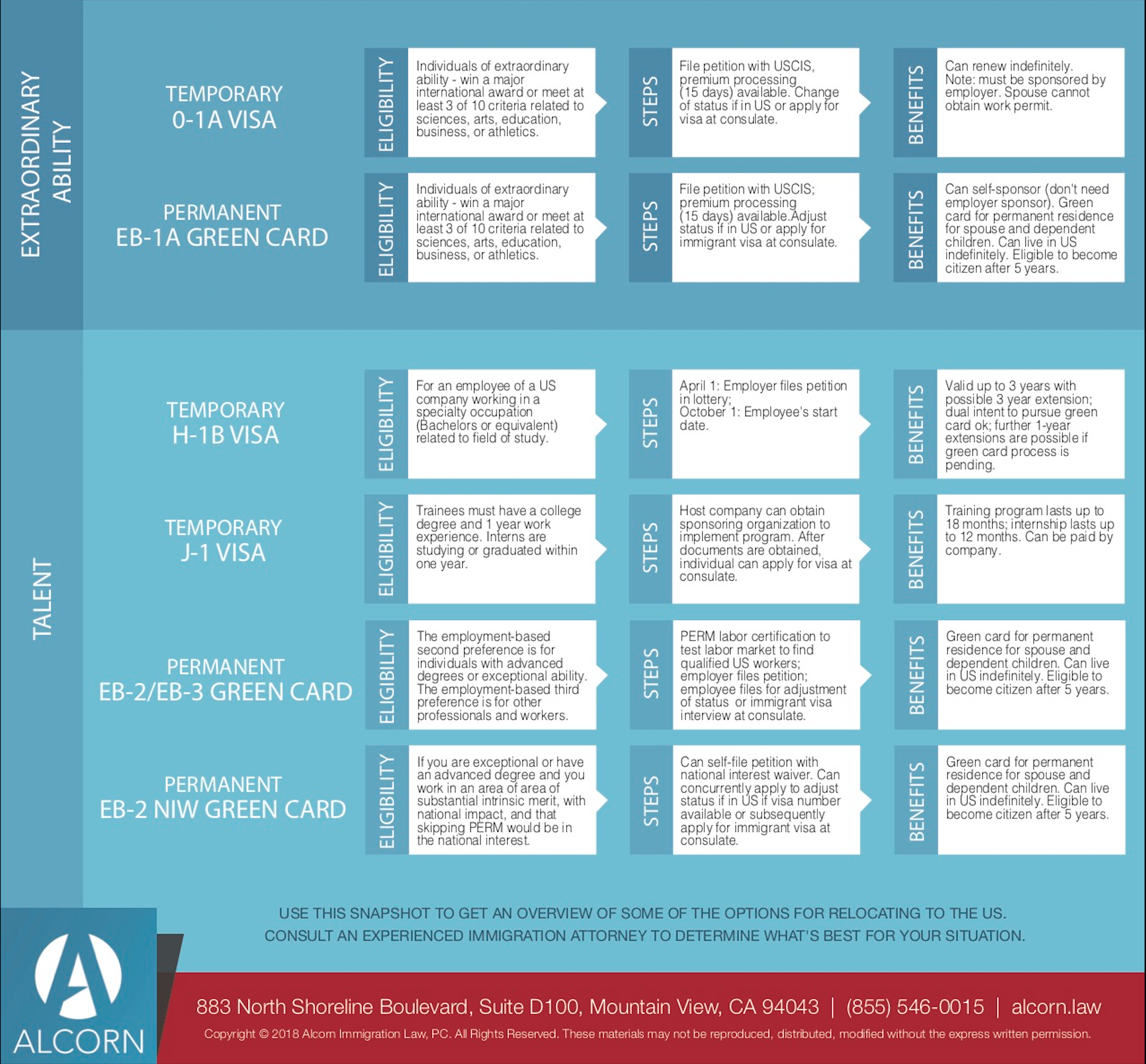 Alcorn Immigration Law, PC Mountain View, CA Office