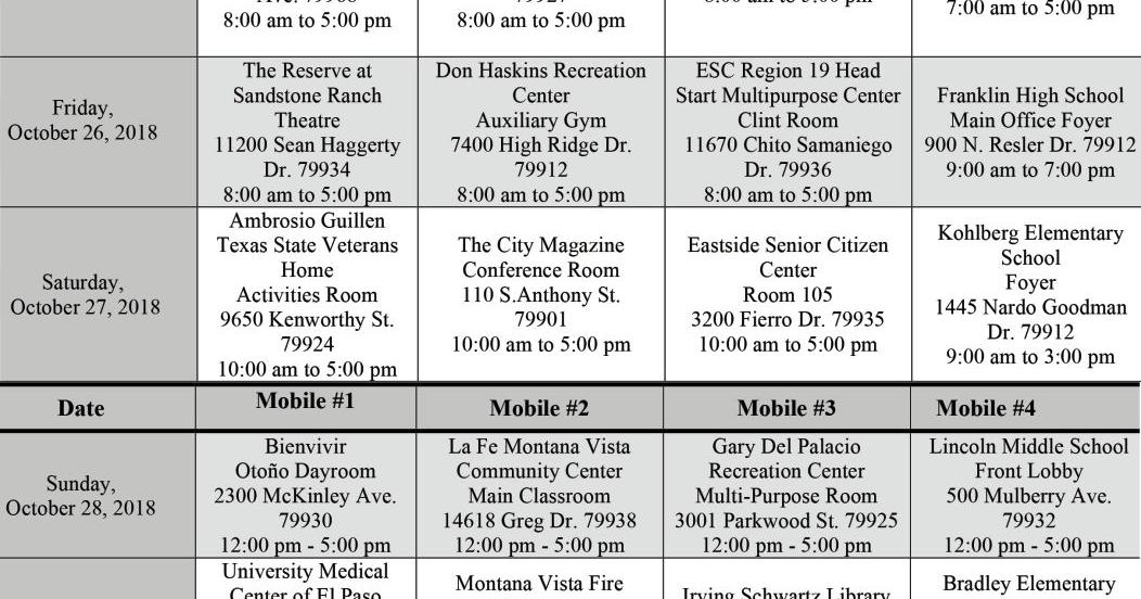 Blanco Ordonez Mata & Wechsler P.C El Paso, TX Office