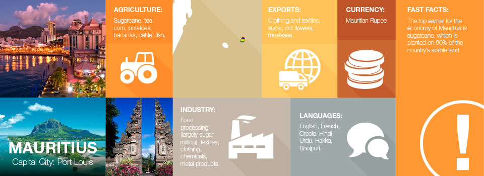 Erriah Chambers Port Louis, Mauritius Office