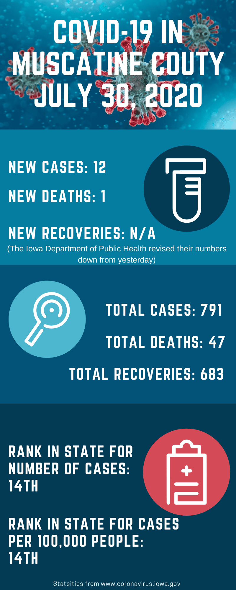 Davis, Brown, Koehn, Shors & Roberts, P.C Des Moines, IA Office