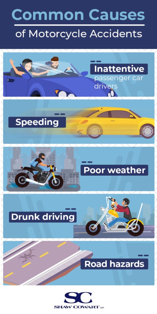 Shaw Cowart LLP Austin,  Office