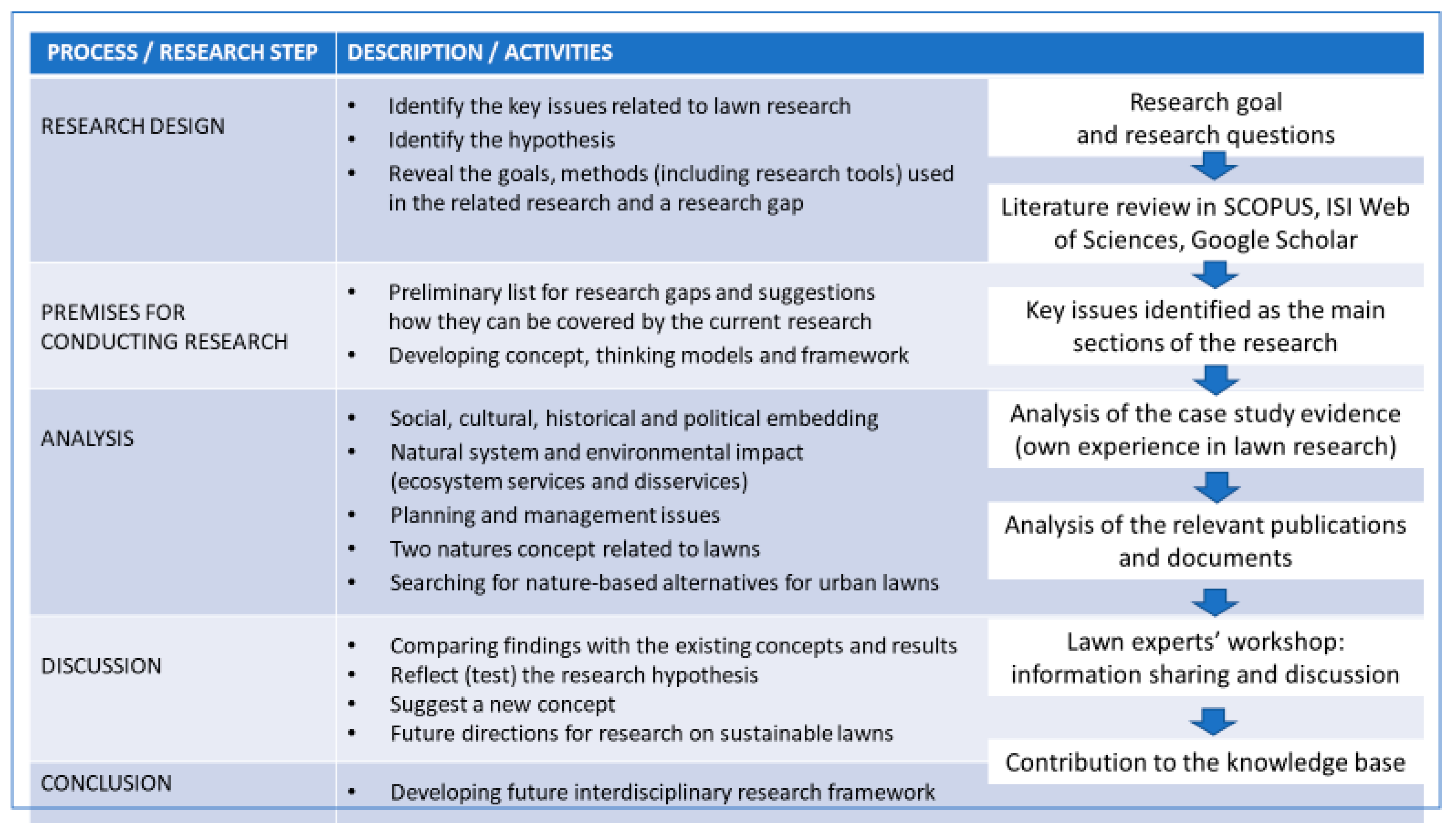 Bird & Bird The Hague, Netherlands Office