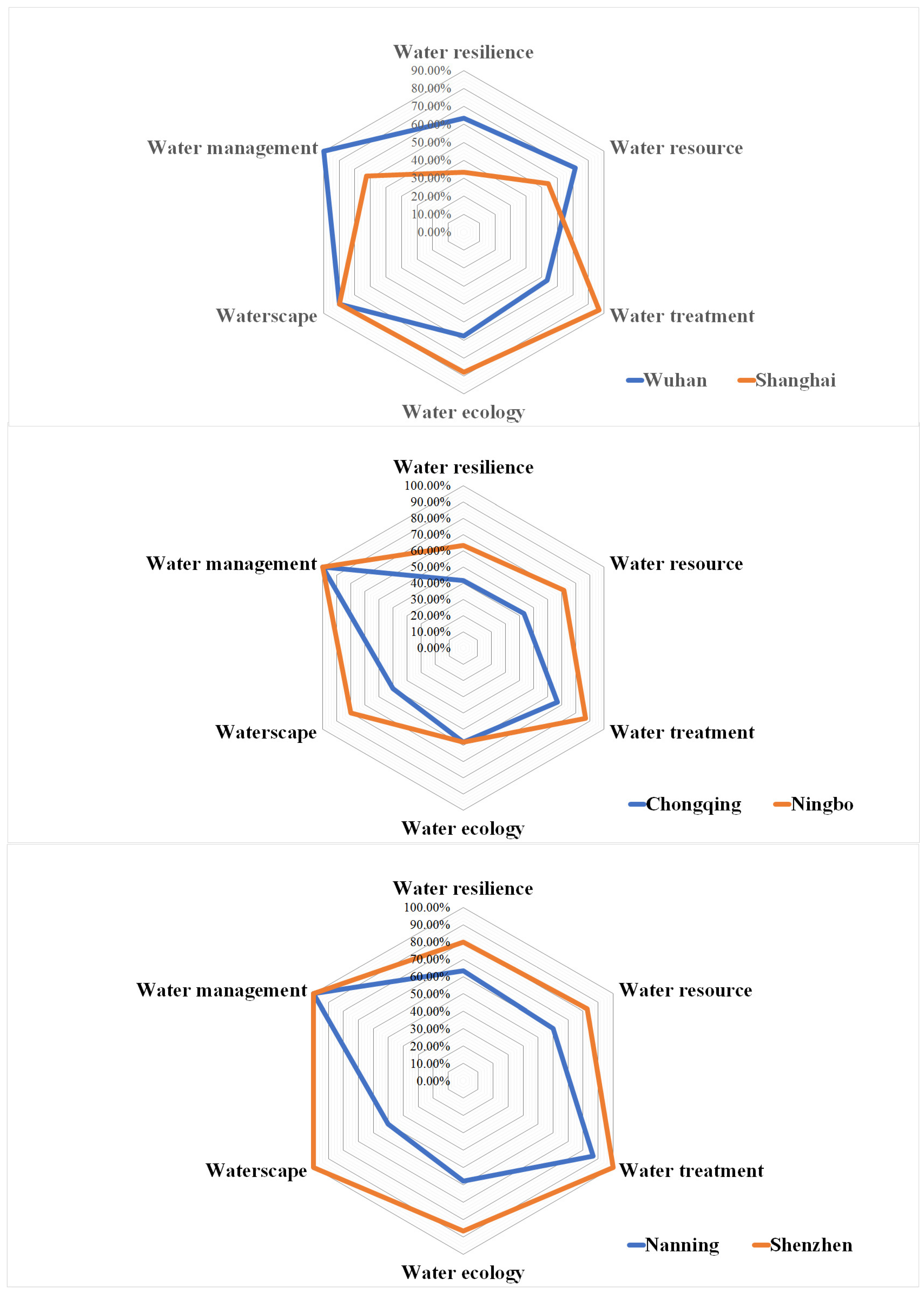 Jun He Law Offices Shenzhen, China Office