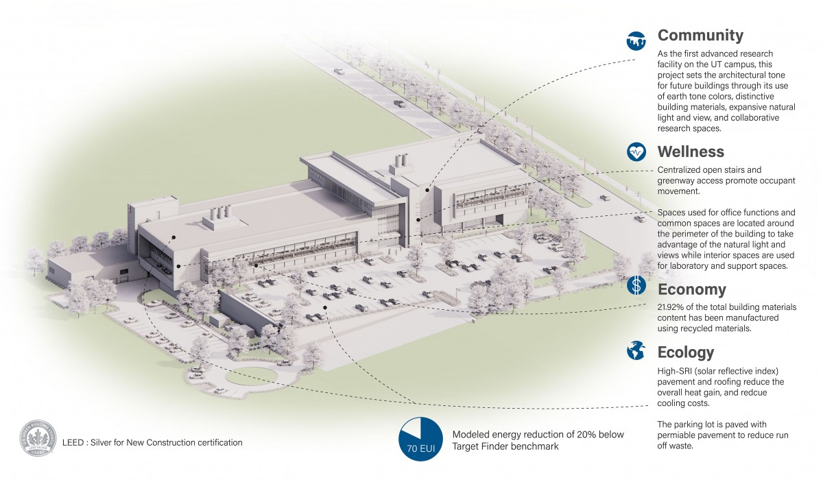 Whitfield Coleman Bullock Knoxville, TN Office