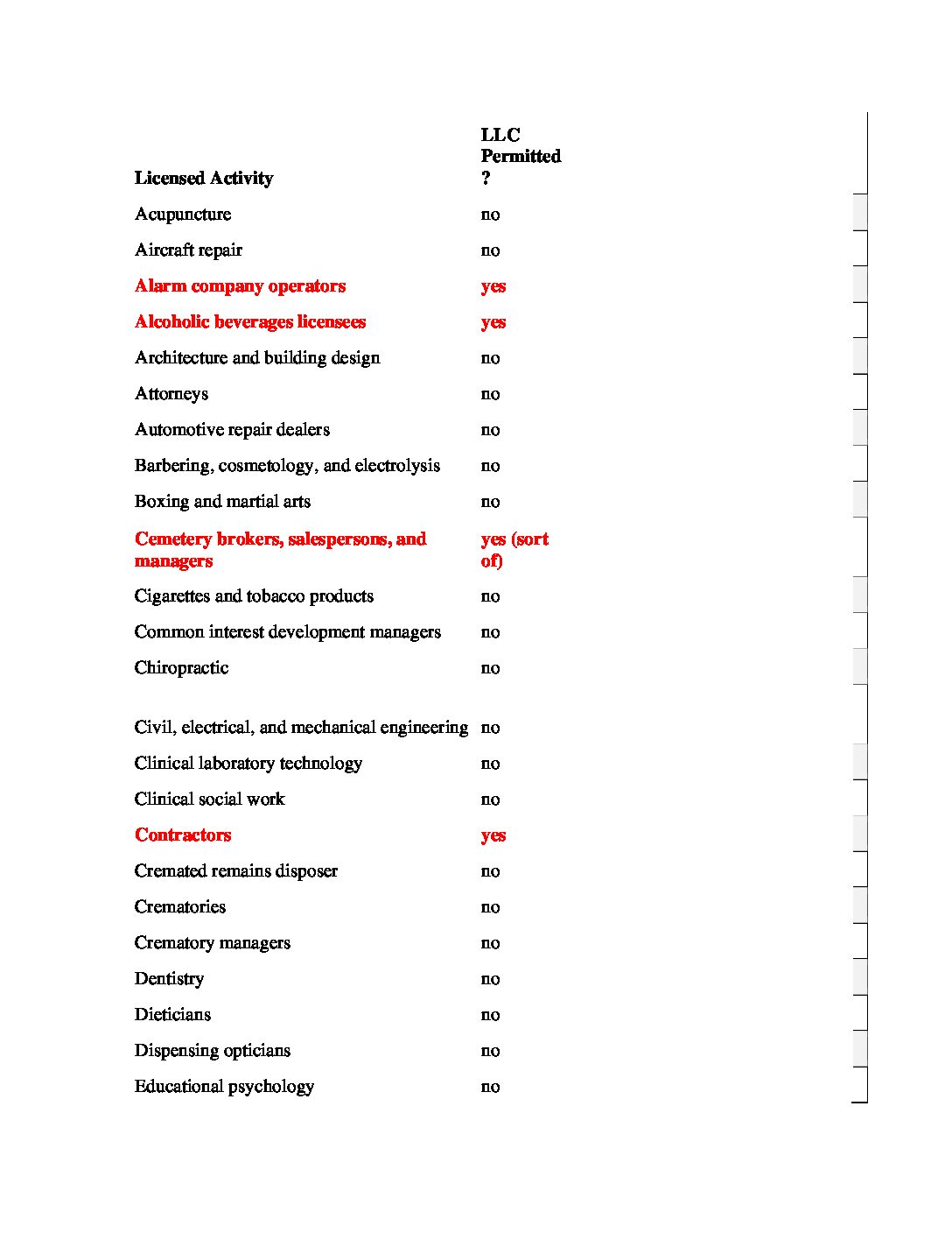 Beyer, Pongratz & Rosen Sacramento, CA Office