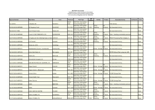 Wilkin Chapman LLP Lincoln, United Kingdom Office