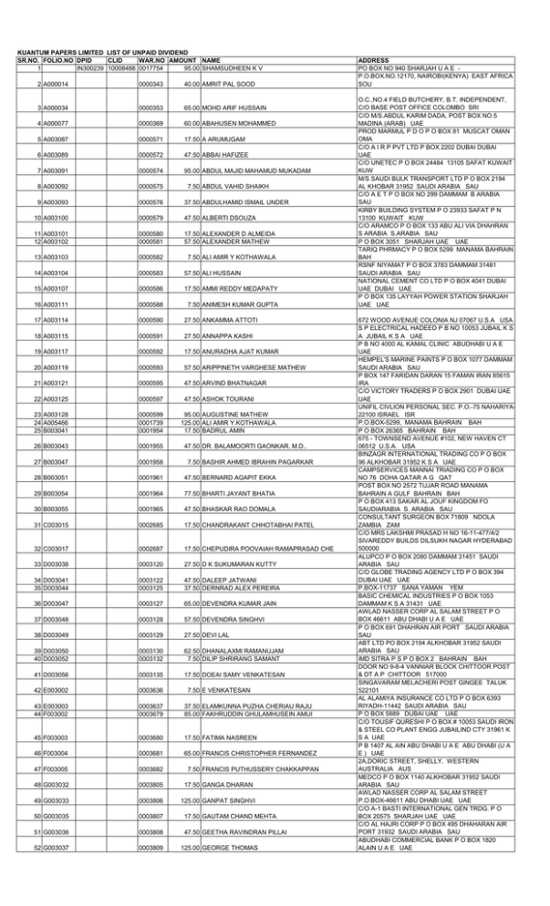 Sunil Thacker Associates (STA Law firm) Dubai, United Arab Emirates Office