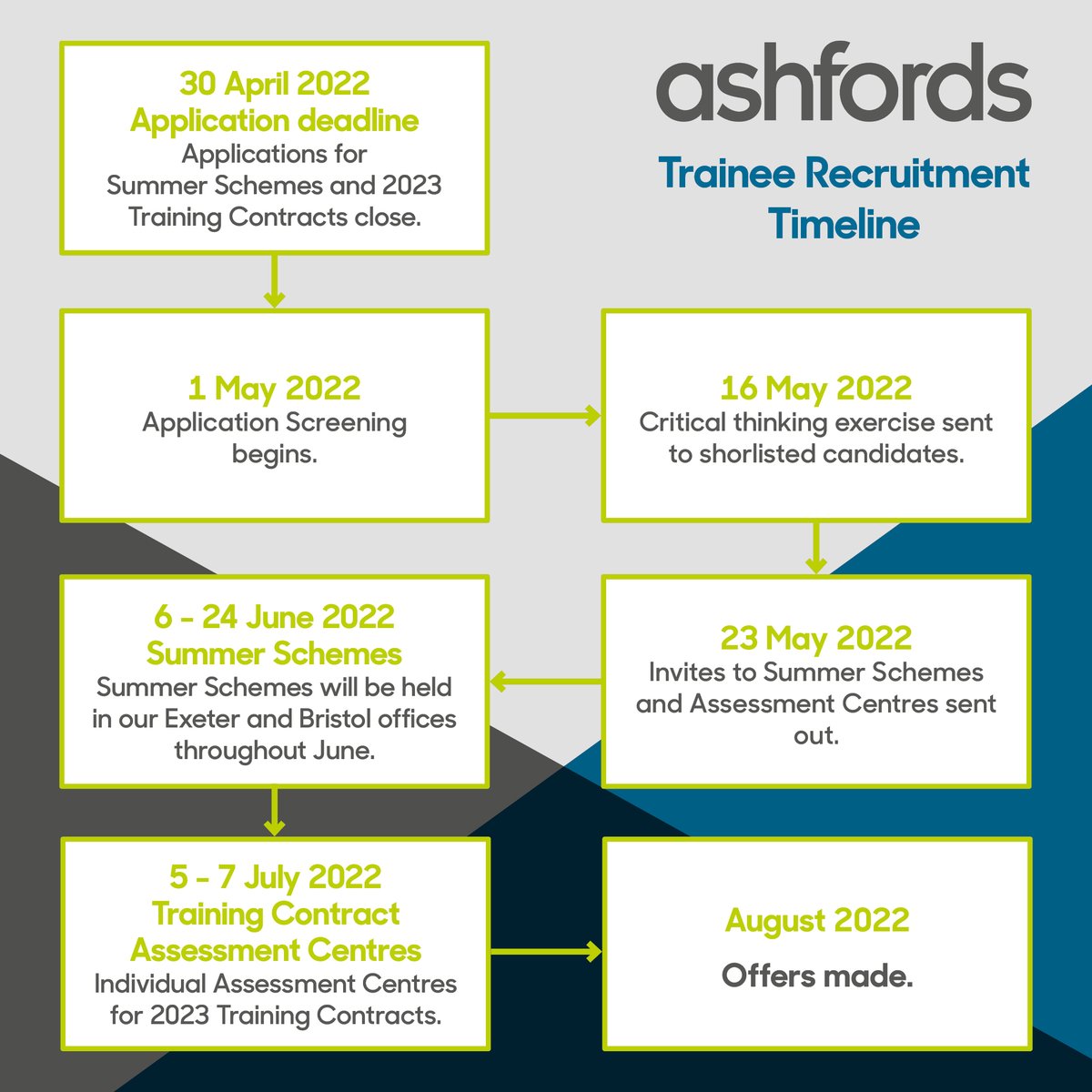 Ashfords LLP Taunton, United Kingdom Office