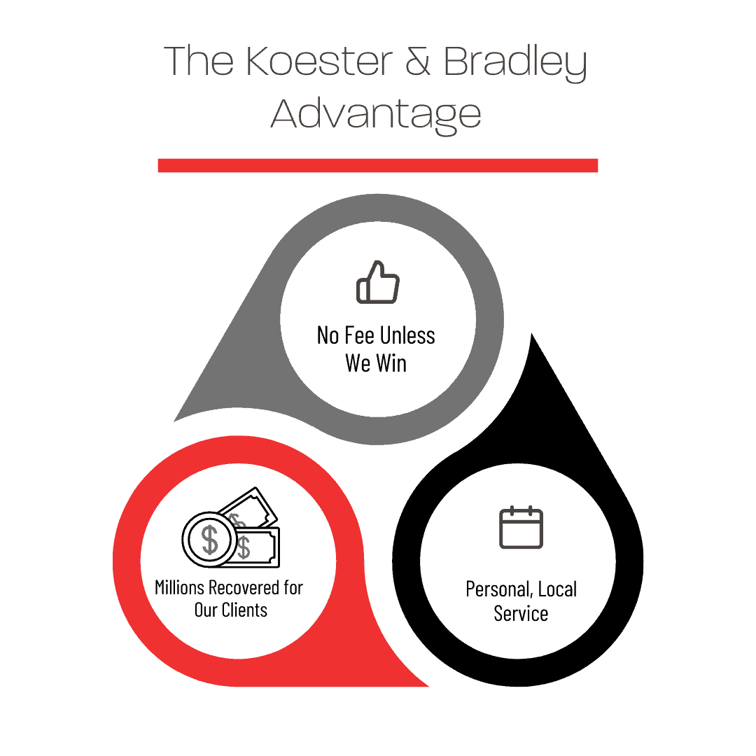 Koester & Bradley, LLP Urbana, IL Office