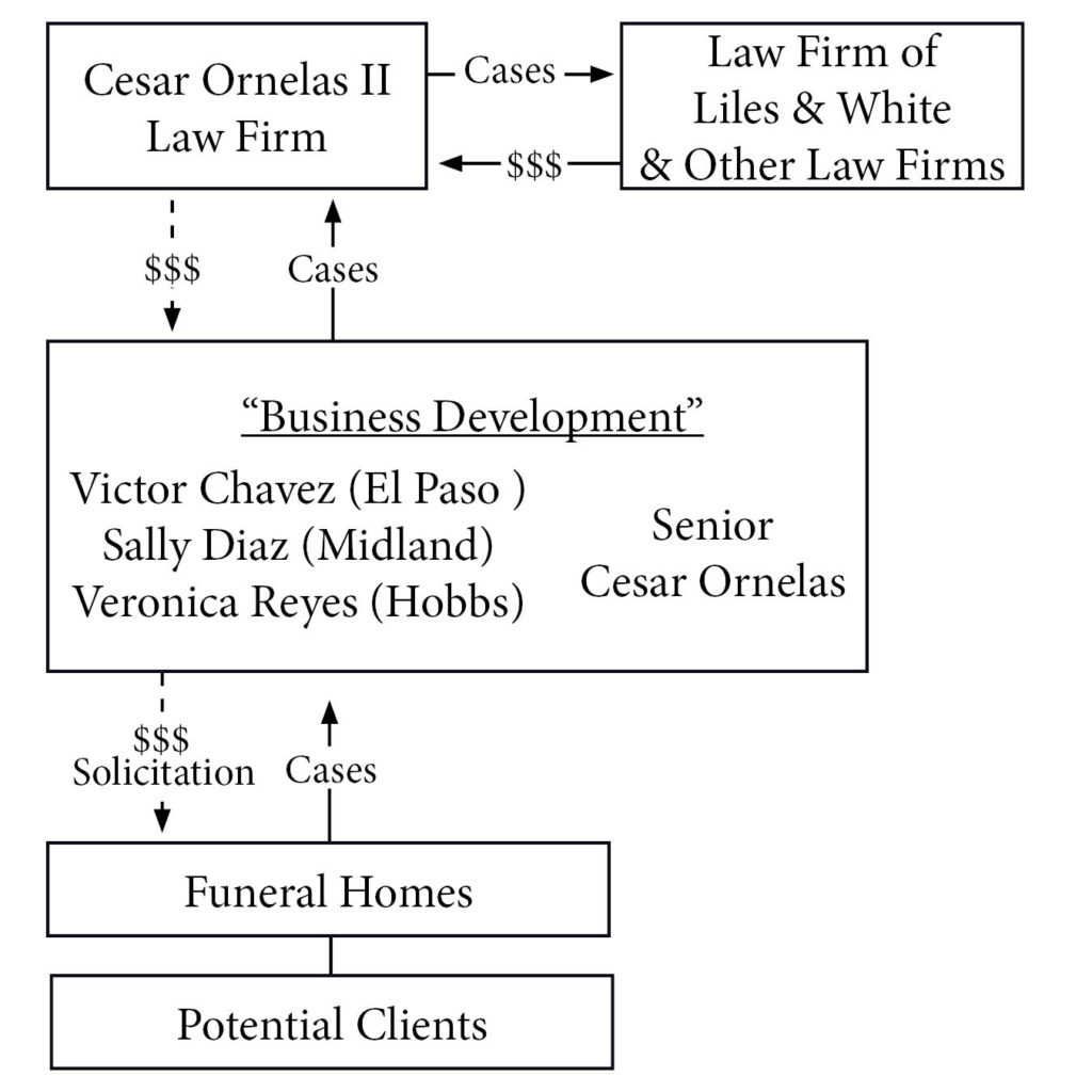The Mathis Law Firm Odessa, TX Office