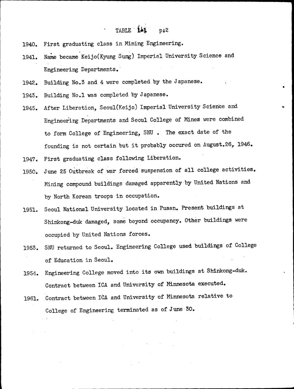 Law Offices CHOI & KIM Seoul, Korea, South Office