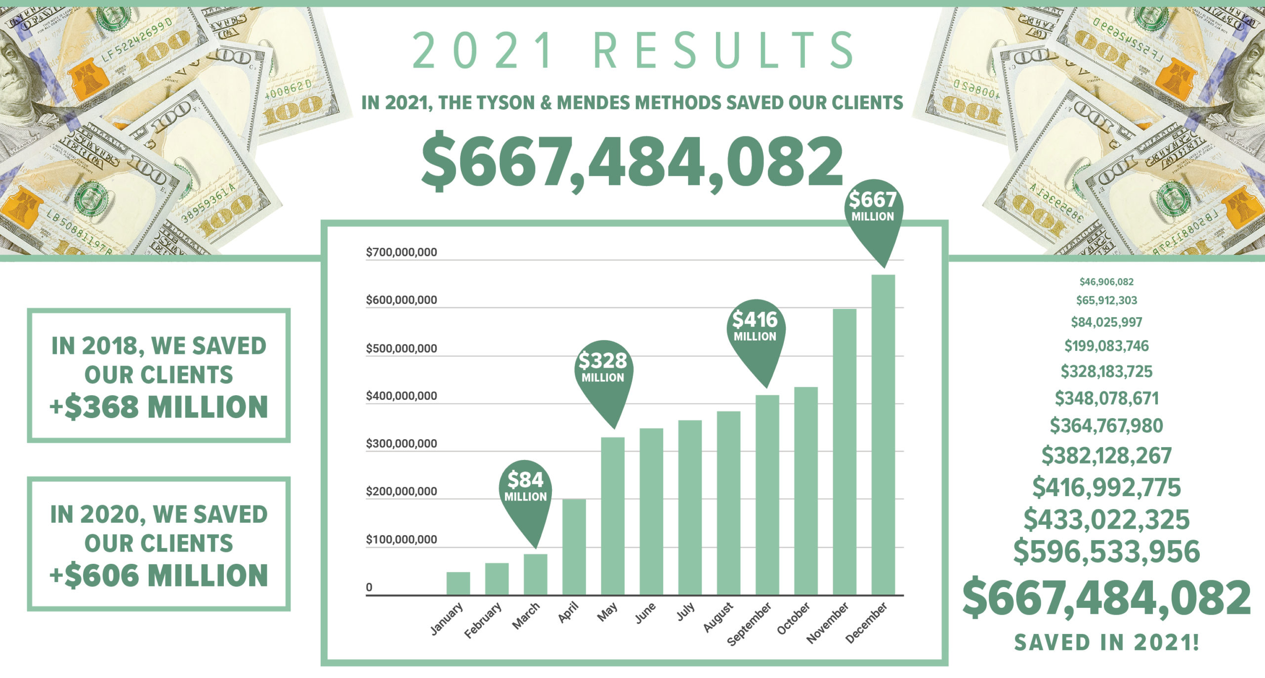 Tyson & Mendes LLP San Rafael, CA Office