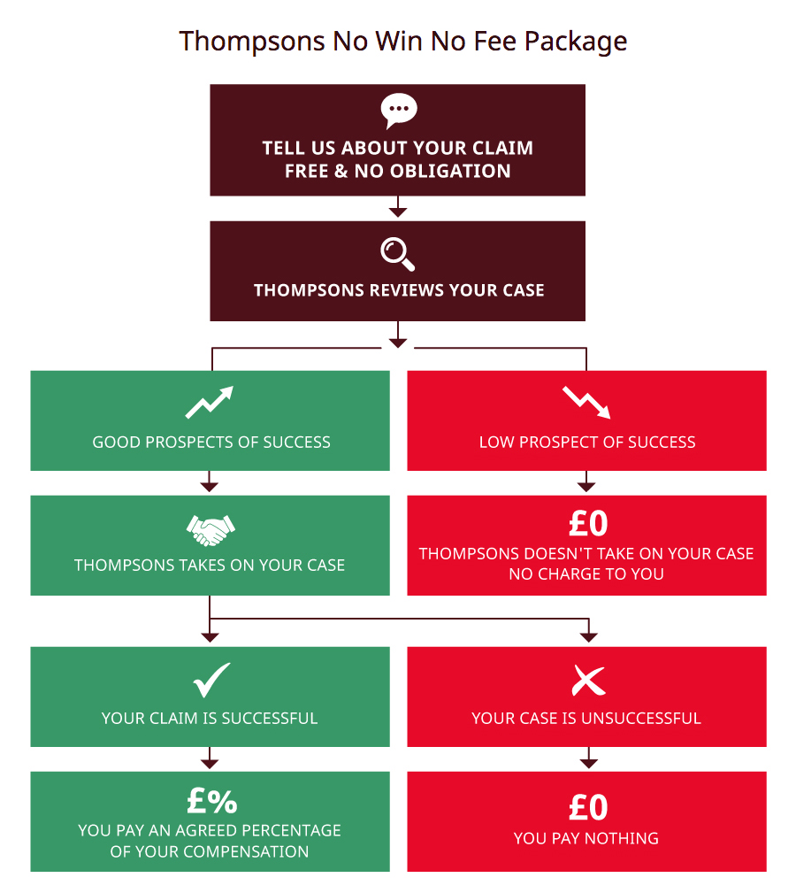 Thompsons Glasgow, UK-Scotland Office