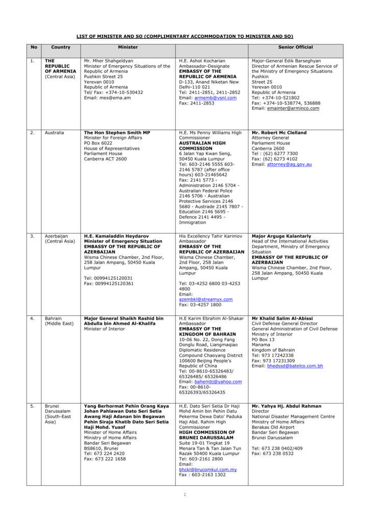 Shaikh David Raj (SDR) Kuala Lumpur, Malaysia Office