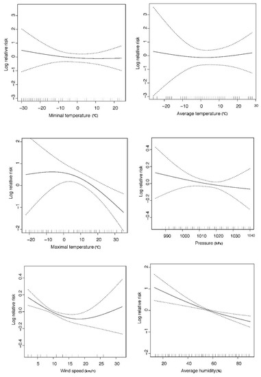 Dentons Changchun, China Office
