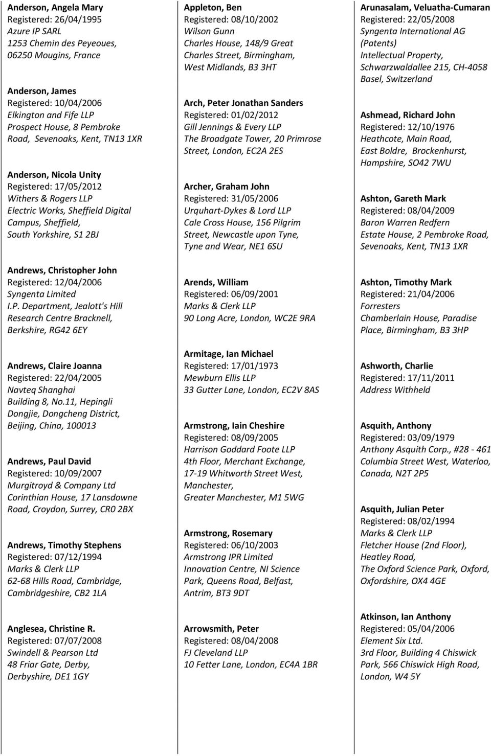 Withers & Rogers Sheffield, United Kingdom Office