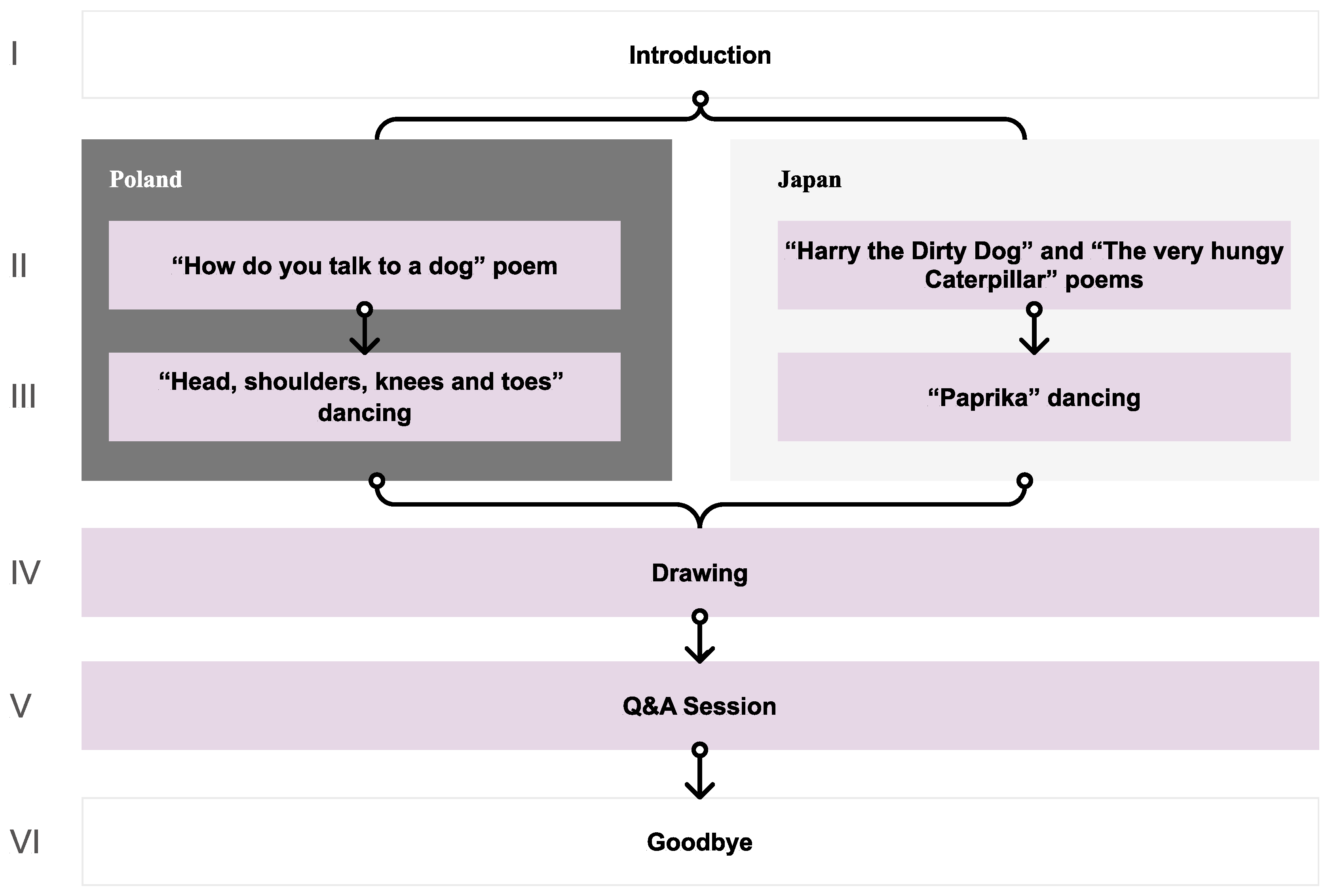 Lakatos Kves & Partners Budapest, Hungary Office