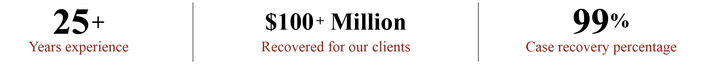 Aceves & Perez, P.C Chicago,  Office