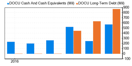 Bragar Eagel & Squire, PC San Francisco, CA Office