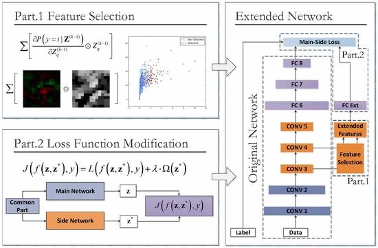 Sunshine Law Firm Hangzhou, China Office