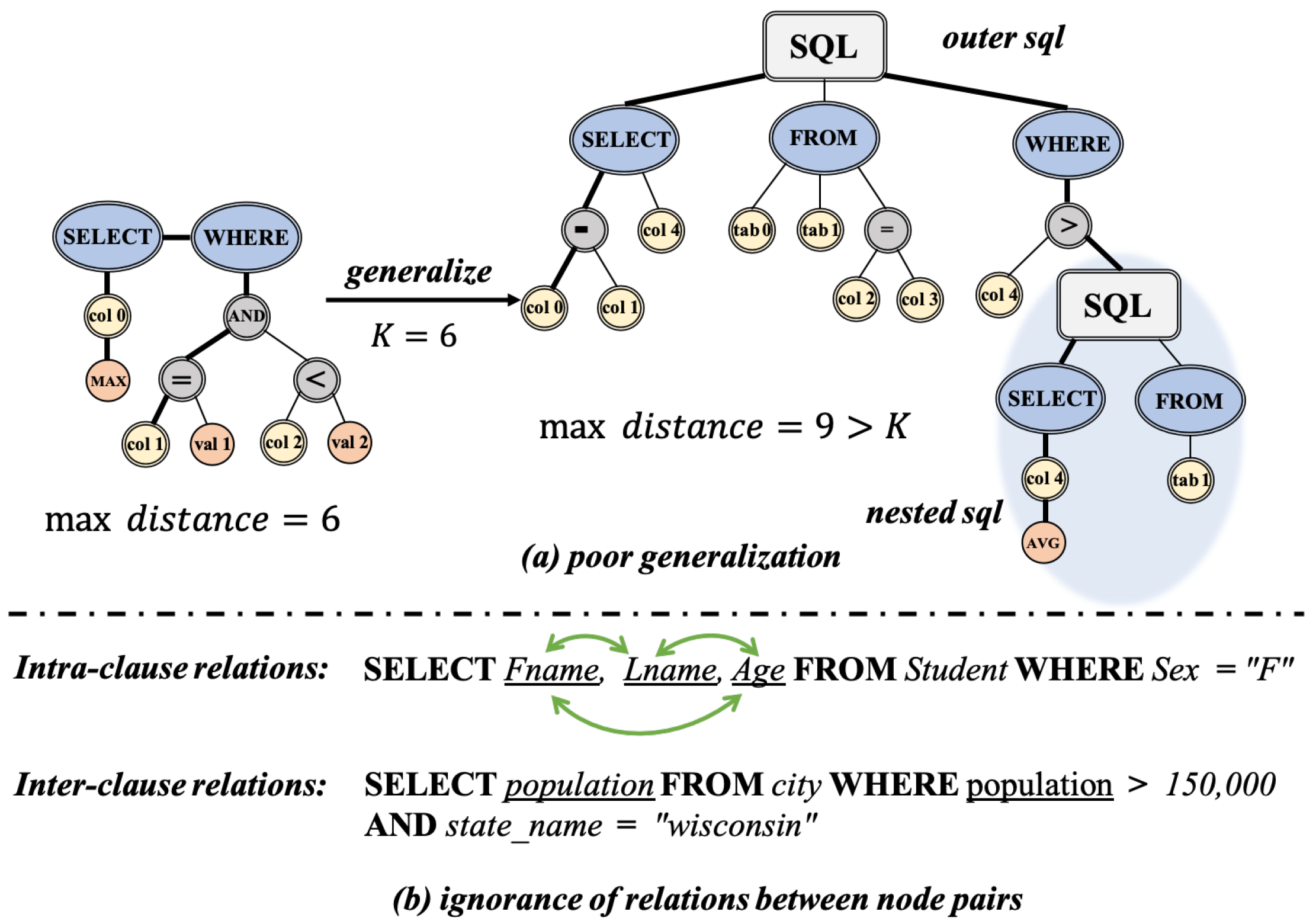 Bonial & Associates, PC Long Beach, CA Office