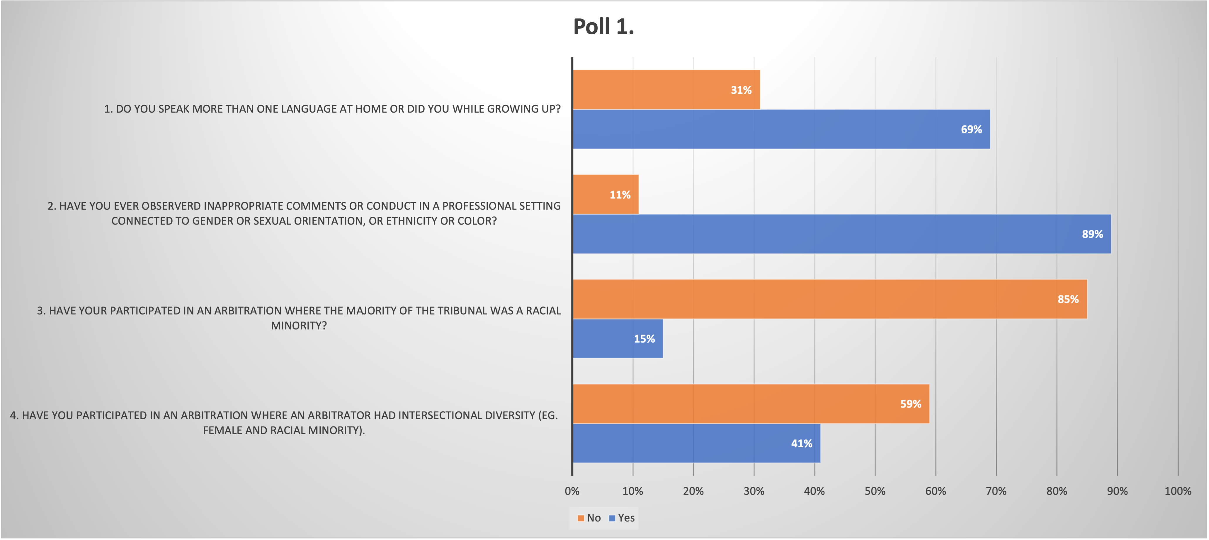 Herbert Smith Freehills Kramer LLP Prague, Italy Office