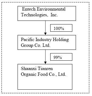 Fangda Partners Shenzhen, China Office