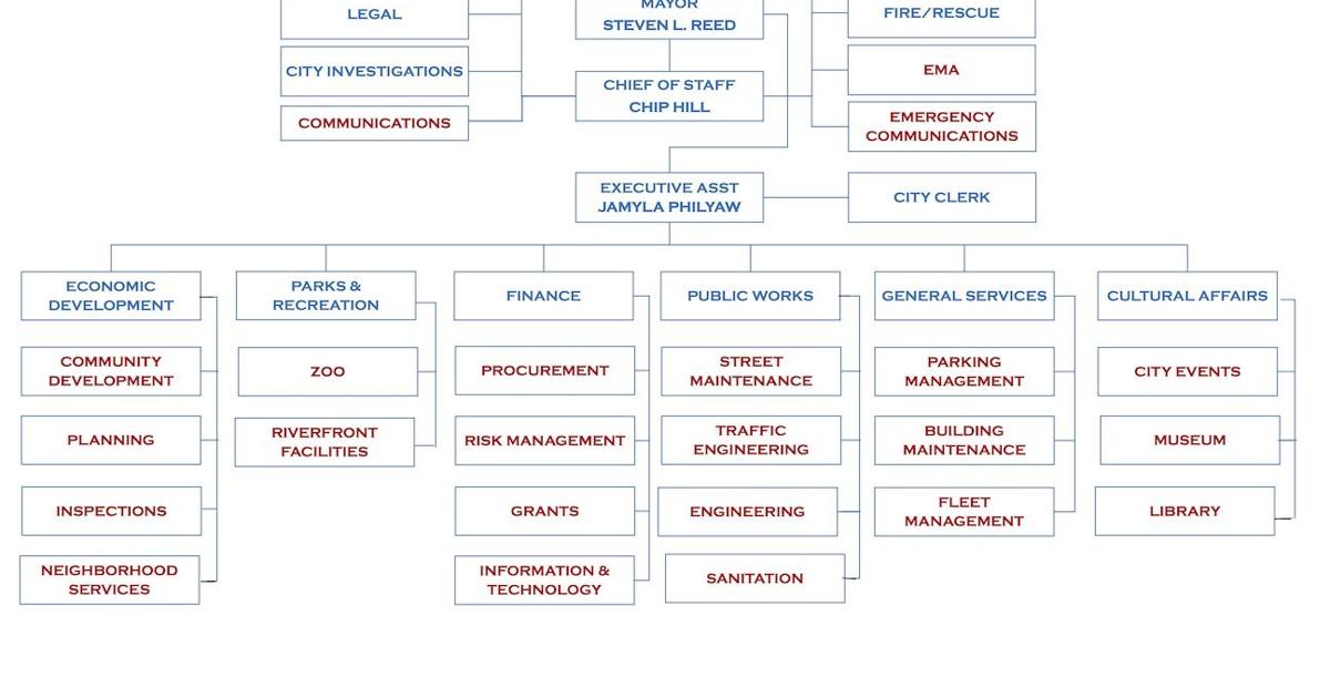 Tiffany & Bosco PA Birmingham, AL Office