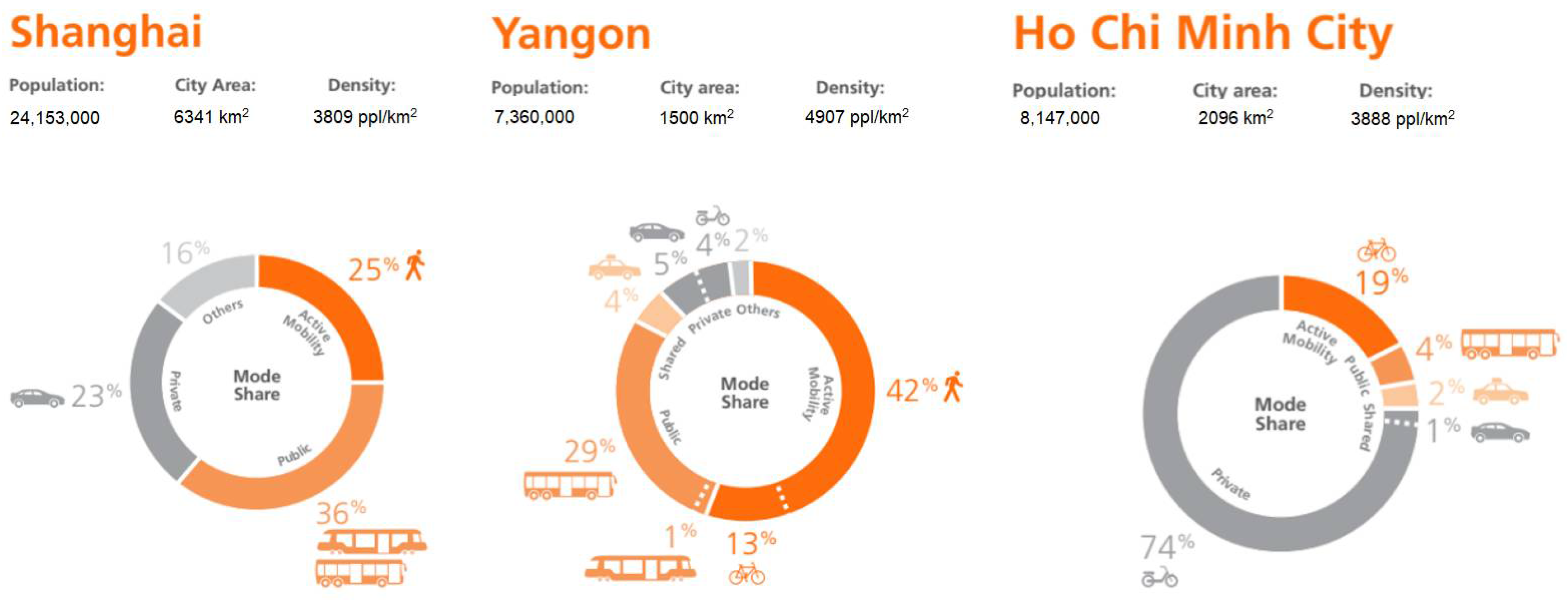 VB Law Ho Chi Minh City, Vietnam Office