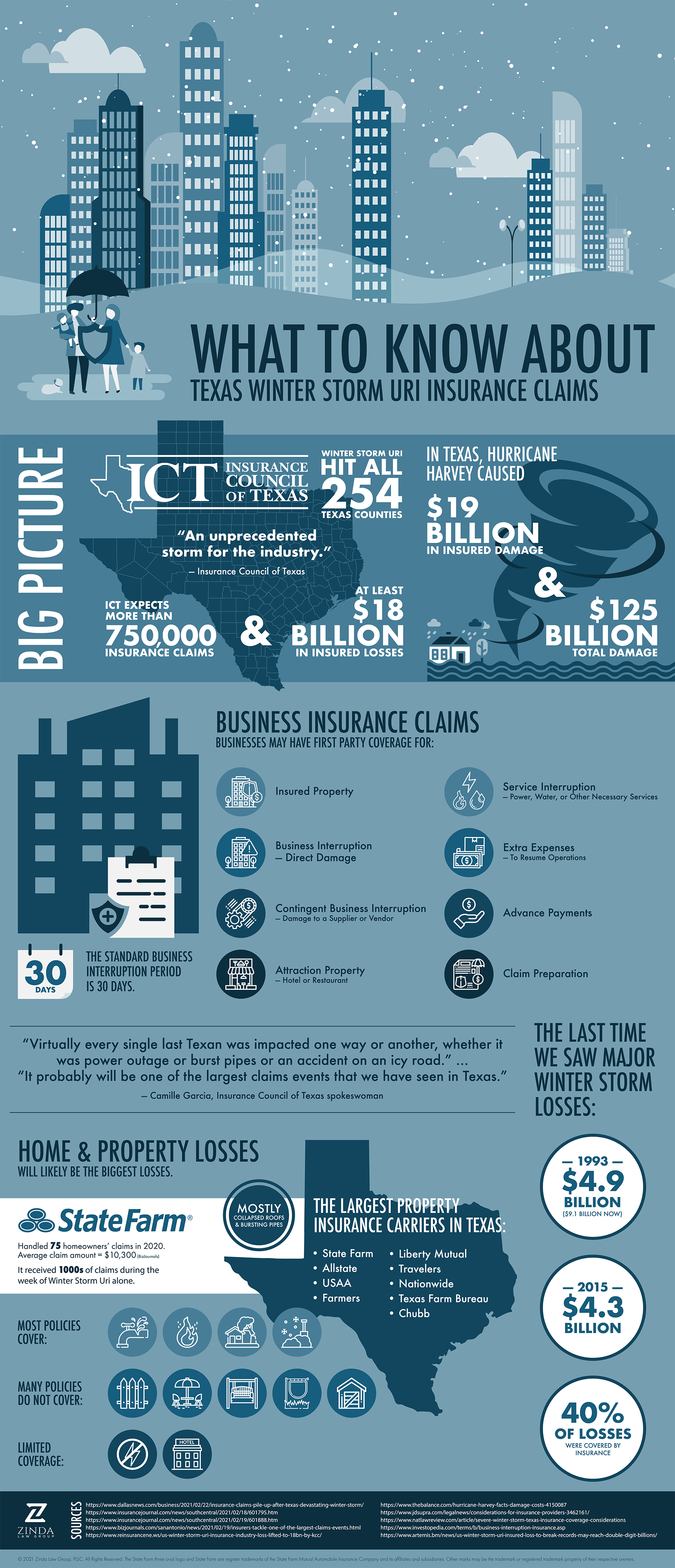 Zinda Law Group Austin, TX Office