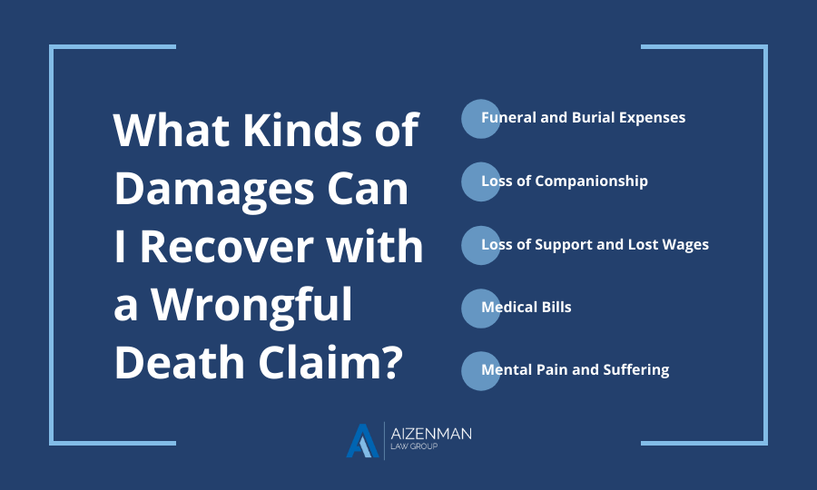 Aizenman Law Group Tulsa,  Office