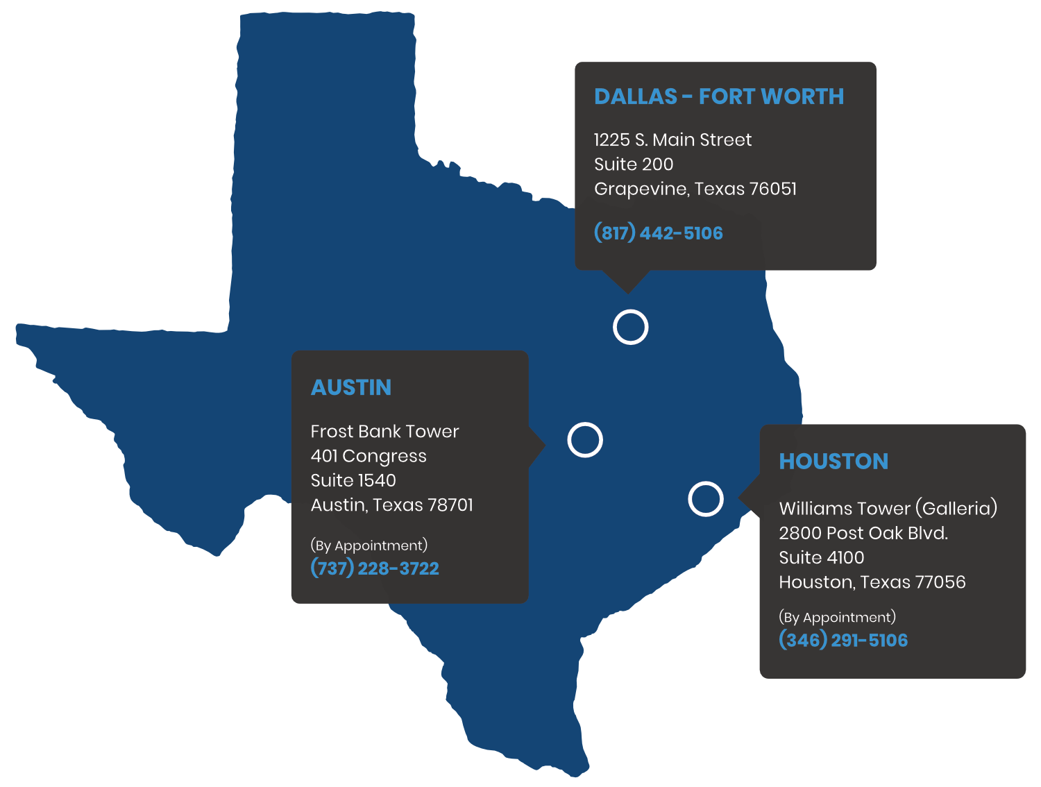 Lovein Ribman Grapevine, TX Office