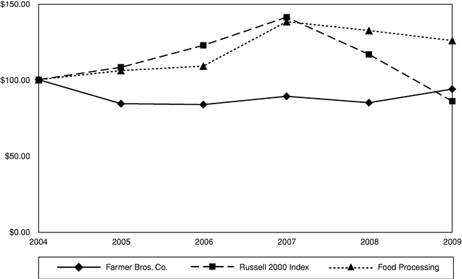 Anglin Flewelling & Rasmussen Llp Pasadena, CA Office