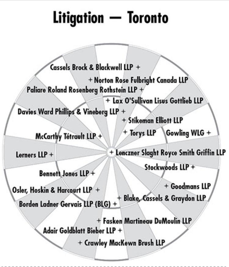 Paliare Roland Rosenberg Rothstein LLP Toronto, Canada Office