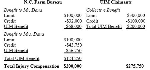 Martineau King PLLC Rock Hill, SC Office