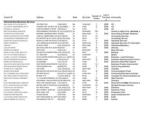 Kern & Wooley, P.C Los Angeles, CA Office